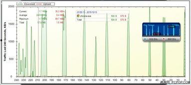 视频占用带宽,揭秘不同视频占用带宽的秘密
